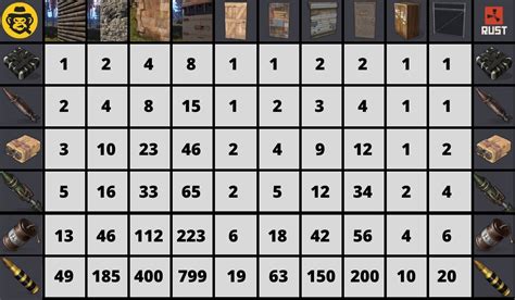 how many explosive bullets for sheet metal double door|rust raiding chart.